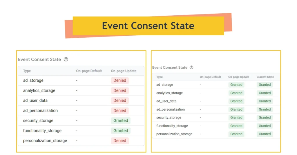 Starea consimțământului pentru un eveniment, în Google Tag Assistant